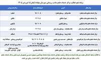برنامه مراکز خدمات جامع سلامت روستایی در ایام نوروز 1405